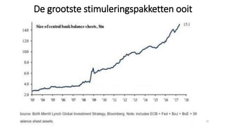 De grootste stimuleringspakketten ooit
22
 