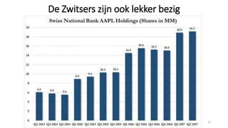 De Zwitsers zijn ook lekker bezig
25
 