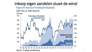 Inkoop eigen aandelen stuwt de winst
26
 