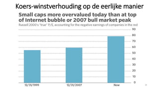 Koers-winstverhouding op de eerlijke manier
28
 