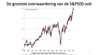 De grootste overwaardering van de S&P500 ooit
29
 