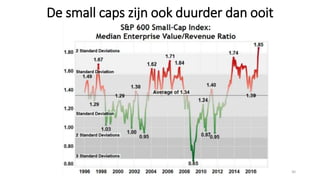 De small caps zijn ook duurder dan ooit
30
 