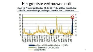 Het grootste vertrouwen ooit
31
 