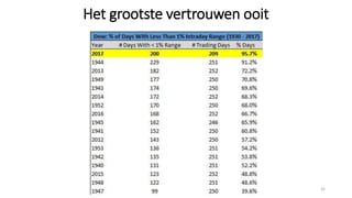 Het grootste vertrouwen ooit
32
 
