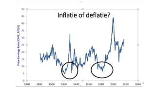 Inflatie of deflatie?
38
 