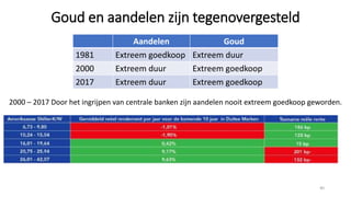 Goud en aandelen zijn tegenovergesteld
40
Aandelen Goud
1981 Extreem goedkoop Extreem duur
2000 Extreem duur Extreem goedkoop
2017 Extreem duur Extreem goedkoop
2000 – 2017 Door het ingrijpen van centrale banken zijn aandelen nooit extreem goedkoop geworden.
 