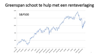 Greenspan schoot te hulp met een renteverlaging
700
800
900
1000
1100
1200
7
S&P500
 