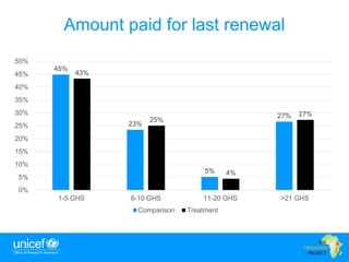 Impact of a cash plus program on health: New evidence on cash transfers ...