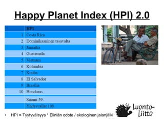 Happy Planet Index (HPI) 2.0 HPI = Tyytyväisyys * Eliniän odote / ekologinen jalanjälki 