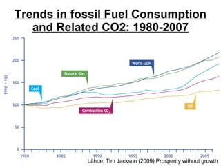 Trends in fossil Fuel Consumption and Related CO2: 1980-2007 Lähde: Tim Jackson (2009) Prosperity without growth 