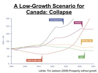 A Low-Growth Scenario for Canada: Collapse Lähde: Tim Jackson (2009) Prosperity without growth 