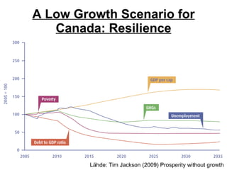 A Low Growth Scenario for Canada: Resilience Lähde: Tim Jackson (2009) Prosperity without growth 