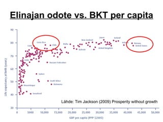 Elinajan odote vs. BKT per capita Lähde: Tim Jackson (2009) Prosperity without growth 