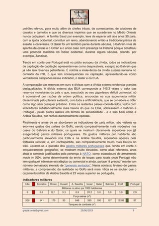 grazia.tanta@gmail.com 29/06/2019 9
petróleo elevou, para muito além de chefes tribais, de comerciantes, de criadores de
cavalos e camelos e que os diversos impérios que se sucederam no Médio Oriente
nunca cobiçaram. A família Saud por exemplo, teve de esperar até aos anos 30 para,
com a ajuda ocidental, constituir um reino, abandonando então a tradicional prática de
assalto a caravanas. O Qatar foi um território persa durante séculos, o Bahrein vivia da
apanha de ostras e o Oman é o único caso com presença na História porque constituiu
uma potência marítima no Índico ocidental, durante alguns séculos, criando, por
exemplo, Zanzibar.
Tendo em conta que Portugal está no pódio europeu da dívida, todos os indicadores
de capitação de capitação apresentam-se como desprezíveis, excepto no Bahrein que
já não tem reservas petrolíferas. É notória a irrelevância da dívida externa iraniana no
contexto do PIB, o que tem consequências na capitação, apresentando-se como
verdadeiros campeões nesse indicador, o Qatar e os EUA.
A comparação das reservas em ouro e divisas com a dívida externa evidencia grandes
desigualdades. A dívida externa dos EUA corresponde a 145.3 vezes o valor das
reservas monetárias do país o que, associado ao seu gigantesco deficit comercial, só
é admissível por razões de ordem política, ancoradas na sua supremacia militar
disseminada pelo planeta evitando, com toda a artificialidade, que se considere o dólar
como algo sem qualquer préstimo. Entre os restantes países considerados, todos com
indicadores substancialmente mais baixos do que os EUA, sobressaem o Bahrein e
Portugal - pelas piores razões em termos de solvabilidade - e o Irão bem como a
Arábia Saudita, por razões diametralmente opostas.
Finalmente e antes de se abordarem os indicadores de cariz militar, são visíveis os
enormes gastos dos países do Golfo, sendo comparativamente mais modestos nos
casos do Bahrein e do Qatar; os quais se mostram claramente superiores aos (já
exagerados) gastos militares portugueses. Os gastos militares por habitante são
particularmente elevados nos EUA e na Arábia Saudita, superados apenas pela
fortaleza sionista; e, em contrapartida, são comparativamente muito mais baixos no
Irão. Levanta-se a questão dos gastos militares portugueses que, tendo em conta o
enquadramento geográfico, se mostram muito elevados, como aliás referimos, anos
atrás e somente justificados pela pertença à NATO, como escoadouro de armamento
made in USA, como determinante do envio de tropas para locais onde Portugal não
tem qualquer interesse estratégico ou comercial e ainda, porque “é preciso” manter um
número demasiado elevado de “generais sentados”. Neste contexto leviano de gastos
militares, a compreensão da realidade no Golfo será mais nítida se se souber que o
orçamento militar da Arábia Saudita é 23 vezes superior ao português.
Indicadores militares
Irão Emiratos Oman Kuwait A. Saudita Israel Qatar Bahrein EUA Portugal
Militares no ativo por 1000 habitantes
6 6,6 12,1 5,3 6,9 20,2 5,0 5,9 3,9 2,9
Força aérea (nº)
509 541 175 85 848 595 100 107 13398 87
Tanques de combate (nº)
 