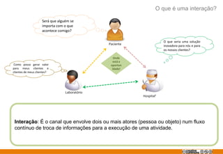 O que é uma interação?
Será que alguém se
importa com o que
acontece comigo?
O que seria uma solução
Paciente
inovadora para nós e para
os nossos clientes?
Onde
está a
Como posso gerar valor oportun
para meus clientes e idade?
clientes de meus clientes? Onde está a
oportunidade?
Laboratório
Hospital’
Interação: É o canal que envolve dois ou mais atores (pessoa ou objeto) num fluxo
contínuo de troca de informações para a execução de uma atividade.