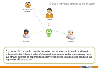 O que é inovação através da co-criação?
Familiares do
paciente
Paciente
Onde está a
oportunidade?
Laboratório Hospital
O processo de co-criação consiste em trazer para o centro da inovação a interação
entre os clientes (interno e externo), funcionários e demais partes interessadas, para
que através da troca de experiências desenvolvam novas idéias e novas soluções que
tragam benefícios a todos.