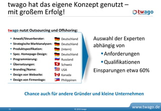 twago hat das eigene Konzept genutzt –
mit großem Erfolg!

twago nutzt Outsourcing und Offshoring:
  Anwalt/Steuerberater:         Deutschland               Auswahl der Experten
  Strategische Marktanalysen:   Deutschland
  Produktspezifikation:
                                                           abhängig von
                                 (Intern)
  Spez. Homepage-Design:        Deutschland                  Anforderungen
  Programmierung:               Russland
  Übersetzungen:                Schweiz
                                                              Qualifikationen
  Branding/Name:                USA                       Einsparungen etwa 60%
  Design von Webseite:          Kanada
  Design von Firmenlogo:        Philippinen



           Chance auch für andere Gründer und kleine Unternehmen

11                                          © 2010 twago
                                                                         www.twago.de
 