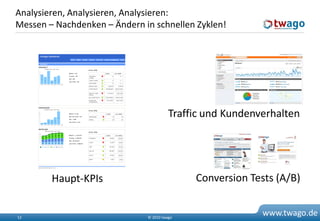 Analysieren, Analysieren, Analysieren:
Messen – Nachdenken – Ändern in schnellen Zyklen!




                                        Traffic und Kundenverhalten




        Haupt-KPIs                           Conversion Tests (A/B)


12                            © 2010 twago
                                                           www.twago.de
 