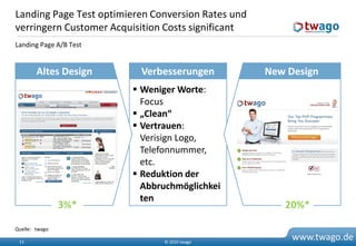 Landing Page Test optimieren Conversion Rates und
verringern Customer Acquisition Costs significant
Landing Page A/B Test


        Altes Design      Verbesserungen            New Design
                         Weniger Worte:
                          Focus
                         „Clean“
                         Vertrauen:
                          Verisign Logo,
                          Telefonnummer,
                          etc.
                         Reduktion der
                          Abbruchmöglichkei
                          ten
                3%*                                    20%*

Quelle: twago

 13                            © 2010 twago
                                                         www.twago.de
 