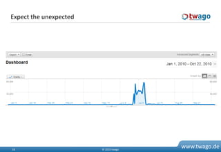 Expect the unexpected




18                      © 2010 twago
                                       www.twago.de
 