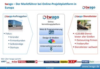 twago – Der Marktführer bei Online-Projektplattform in
    Europa

             Auftraggeber                                        Dienstleister

                                      Online-
                               Vermittlungsplattform

                              Web & Programmierung
   Fokus:                                              >120.000 Dienst-
       Gründer                 Design & Medien          leister aller Größen
       Firmenkunden                                      Outsourcing-Firmen
       Selbständige                                      Freiberufler
                              Unternehmensservices      Dienstleister weltweit
       Startups



Wer über twago spricht:



     2                              © 2010 twago
                                                               www.twago.de
 