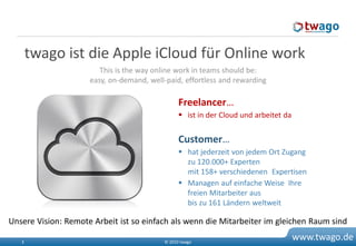 twago ist die Apple iCloud für Online work
                        This is the way online work in teams should be:
                     easy, on-demand, well-paid, effortless and rewarding

                                                Freelancer…
                                                 ist in der Cloud und arbeitet da


                                                Customer…
                                                 hat jederzeit von jedem Ort Zugang
                                                  zu 120.000+ Experten
                                                  mit 158+ verschiedenen Expertisen
                                                 Managen auf einfache Weise Ihre
                                                  freien Mitarbeiter aus
                                                  bis zu 161 Ländern weltweit

Unsere Vision: Remote Arbeit ist so einfach als wenn die Mitarbeiter im gleichen Raum sind

   3                                      © 2010 twago
                                                                                     www.twago.de
 