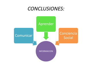 CONCLUSIONES:
INFORMACION
Comunicar
Aprender
Conciencia
Social
 