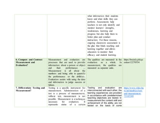 what information their students
know and what skills they can
perform. Assessments help
teachers to not only identify and
monitor learners’ strengths,
weaknesses, learning and
progress but also help them to
better plan and conduct
instruction. For these reasons,
ongoing classroom assessment is
the glue that binds teaching and
learning together and allows
educators to monitor their
efficacy and student learning.
6. Compare and Contrast
Measurement and
Evaluation?
Measurement and evaluation are
processes that are used to provide
information about a person or object
and their performance. ...
Measurement is all about the
numbers and being able to quantify
the performance or the abilities.
Evaluation assists with using the data
and information to judge success or
failure.
The qualities are measured in the
evaluation as a whole. In
measurement, the qualities are
measured as separate units.
https://brainly.ph/qu
estion/12270554
7. Differentiate Testing and
Measurement?
Testing is a specific instrument for
measurement. Administration of a
test is a process of measurement,
without test, measurement is not
possible. Measurement is a technique
necessary for evaluation. It
represents status of a certain
Testing and evaluation are
interconnected with each other, the
learning experiences are provided
in accordance with predetermined
teaching objectives are tested. In
measurement the content skill and
achievement of the ability are not
tested on the basis of some
https://www.slidesha
re.net/numbizz/test-
and-measurement-
72185309
 