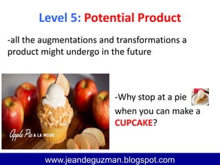 Level 5: Potential Product
www.jeandeguzman@blogspot.com
www.jeandeguzman.blogspot.com
-all the augmentations and transformations a
product might undergo in the future
-Why stop at a pie
when you can make a
CUPCAKE?
 
