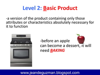Level 2: Basic Product
www.jeandeguzman@blogspot.com
www.jeandeguzman.blogspot.com
-a version of the product containing only those
attributes or characteristics absolutely necessary for
it to function
-before an apple
can become a dessert, it will
need BAKING
 