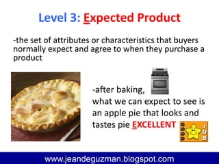 Level 3: Expected Product
www.jeandeguzman@blogspot.com
www.jeandeguzman.blogspot.com
-the set of attributes or characteristics that buyers
normally expect and agree to when they purchase a
product
-after baking,
what we can expect to see is
an apple pie that looks and
tastes pie EXCELLENT
 