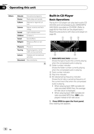 Section

02         Operating this unit


          Others   Educate    Educational programs        Built-in CD Player
                   Drama      Radio plays and serials     Basic Operations
                   Culture    National or regional cul-   The built-in CD player can play back audio CD
                              ture
                                                          (CD-DA) and compressed audio (WMA/MP3/
                   Science    Nature, science and tech-   AAC/WAV) recorded on CD-ROM. (Refer to
                              nology                      page 65 for files that can be played back.)
                   Varied     Light entertainment         Read the precautions with discs and player on
                                                          page 65.
                   Children   Children’s
                   Social     Social affairs
                   Religion   Religious affairs or ser-
                              vices
                   Phone In   Phone in
                   Touring    Travel programs; not for
                              traffic announcements
                   Leisure    Hobbies and recreational
                              activities
                                                          1 WMA/MP3/AAC/WAV indicator
                   Document   Documentaries                 Shows the type of audio file currently playing
                                                            when the compressed audio is playing.
                                                          2 Folder number indicator
                                                            Shows the folder number currently playing
                                                            when the compressed audio is playing.
                                                          3 Track number indicator
                                                          4 Play time indicator
                                                          5 Bit rate/sampling frequency indicator
                                                            Shows the bit rate or sampling frequency of
                                                            the current track (file) when the compressed
                                                            audio is playing.
                                                             ! When playing back VBR (variable bit
                                                               rate)-recorded WMA files, the average
                                                               bit rate value is displayed.
                                                             ! When playing back VBR (variable bit
                                                               rate)-recorded MP3 files, VBR is dis-
                                                               played instead of bit rate value.
                                                          1 Press OPEN to open the front panel.
                                                          Disc loading slot appears.




  18       En
 