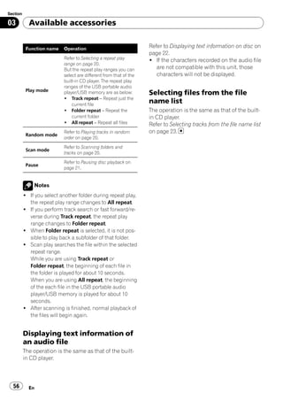 Section

03          Available accessories


           Function name    Operation
                                                                    Refer to Displaying text information on disc on
                                                                    page 22.
                            Refer to Selecting a repeat play        ! If the characters recorded on the audio file
                            range on page 20.
                            But the repeat play ranges you can         are not compatible with this unit, those
                            select are different from that of the      characters will not be displayed.
                            built-in CD player. The repeat play
                            ranges of the USB portable audio
           Play mode        player/USB memory are as below:         Selecting files from the file
                            ! Track repeat – Repeat just the
                                current file
                                                                    name list
                            ! Folder repeat – Repeat the            The operation is the same as that of the built-
                                current folder                      in CD player.
                            ! All repeat – Repeat all files         Refer to Selecting tracks from the file name list
                            Refer to Playing tracks in random       on page 23.
           Random mode
                            order on page 20.
                            Refer to Scanning folders and
           Scan mode
                            tracks on page 20.
                            Refer to Pausing disc playback on
           Pause
                            page 21.


              Notes
          ! If you select another folder during repeat play,
            the repeat play range changes to All repeat.
          ! If you perform track search or fast forward/re-
            verse during Track repeat, the repeat play
            range changes to Folder repeat.
          ! When Folder repeat is selected, it is not pos-
            sible to play back a subfolder of that folder.
          ! Scan play searches the file within the selected
            repeat range.
            While you are using Track repeat or
            Folder repeat, the beginning of each file in
            the folder is played for about 10 seconds.
            When you are using All repeat, the beginning
            of the each file in the USB portable audio
            player/USB memory is played for about 10
            seconds.
          ! After scanning is finished, normal playback of
            the files will begin again.


          Displaying text information of
          an audio file
          The operation is the same as that of the built-
          in CD player.



  56        En
 
