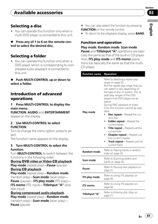 Section

  Available accessories                                                                                     03




                                                                                                             English
Selecting a disc                                # You can also select the function by pressing
                                                FUNCTION on the remote control.
! You can operate this function only when a
                                                # To return to the playback display, press BAND.
  multi-DVD player is connected to this unit.

% Press any of 1 to 6 on the remote con-        Function and operation
trol to select the desired disc.                Play mode, Random mode, Scan mode,
                                                Pause and TitleInput "A" operations are basi-
Selecting a folder                              cally the same as that of the built-in CD player.
                                                Also, ITS play mode and ITS memo opera-
! You can operate this function only when a
                                                tions are basically the same as that the multi-
  DVD player which is corresponding to com-
                                                CD player.
  pressed audio playback is connected to
  this unit.                                     Function name    Operation

% Push MULTI-CONTROL up or down to                                Refer to Selecting a repeat play
                                                                  range on page 20.
select a folder.
                                                                  But the repeat play range that you
                                                                  can select is vary depending on
                                                                  the type of disc or system. The re-
Introduction of advanced                                          peat play ranges of the DVD
operations                                                        player/multi-DVD player are as
                                                                  below:
1 Press MULTI-CONTROL to display the                              During PBC playback of Video
main menu.                                                        CDs, this function cannot be oper-
                                                 Play mode        ated.
FUNCTION, AUDIO and ENTERTAINMENT
                                                                  ! Disc repeat – Repeat the cur-
appear on the display.                                                rent disc
                                                                  ! Folder repeat – Repeat the
2 Use MULTI-CONTROL to select                                         current folder
FUNCTION.                                                         ! Title repeat – Repeat just the
Turn to change the menu option; press to se-                          current title
lect.                                                             ! Chapter repeat – Repeat just
The function name appears on the display.                             the current chapter
                                                                  ! Track repeat – Repeat just the
3 Turn MULTI-CONTROL to select the                                    current track
function.                                                         Refer to Playing tracks in random
                                                 Random mode
Turn MULTI-CONTROL to switch between the                          order on page 20.
functions in the following order:                                 Refer to Scanning folders and
During DVD video or Video CD playback            Scan mode
                                                                  tracks on page 20.
Play mode (repeat play)—Pause (pause)
                                                                  Refer to Pausing disc playback on
During CD playback                               Pause
                                                                  page 21.
Play mode (repeat play)—Random mode
                                                                  Refer to Using ITS playlists on
(random play)—Scan mode (scan play)—             ITS play mode
                                                                  page 58.
Pause (pause)—ITS play mode (ITS play)—
ITS memo (ITS input)—TitleInput "A" (disc                         Refer to Using ITS playlists on
                                                 ITS memo
                                                                  page 58.
title input)
During compressed audio playback                                  Refer to Entering disc titles on
                                                 TitleInput "A"
                                                                  page 21.
Play mode (repeat play)—Random mode
(random play)—Scan mode (scan play)—
Pause (pause)


                                                                                                     En    61
 