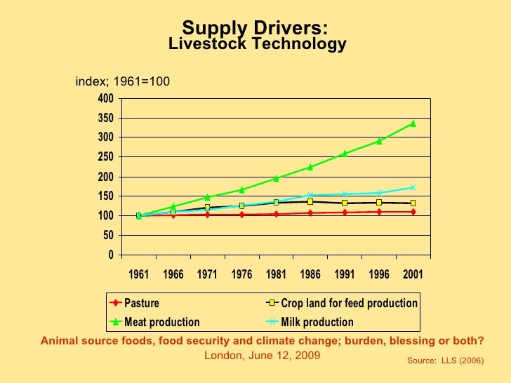 Trends in Livestock Production and Consumption Cees de Haan, World