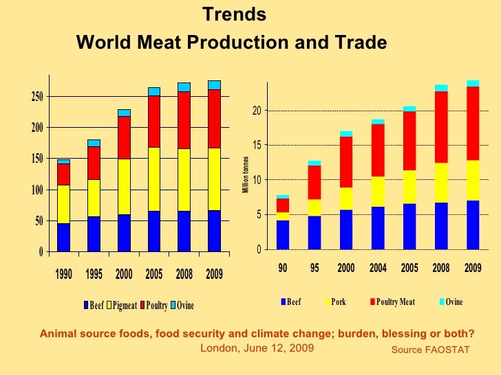 World Bank Food Systems World Bank Food Systems