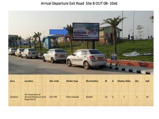 DEHRADUN AIRPORT MEDIA OPTIONS 26.06.2025.pptx