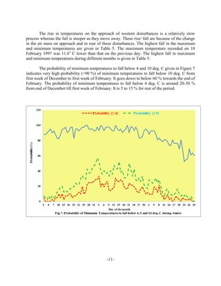 Dehradun_Climate.pdf