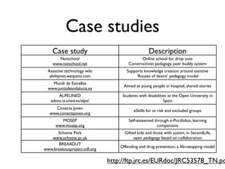 Case studies
    Case study                                    Description
       Notschool                             Online school for drop outs
    www.notschool.net                 Constructivist pedagogy, peer buddy system
  Assistive technology wiki          Supports knowledge creation around assistive
   abilitynet.wetpaint.com                ‘Routes of desire’ pedagogy model
    Mundi de Estrellas
                                   Aimed at young people in hospital, shared stories
  www.juntadeandalucia.es
       ALPEUNED                    Students with disabilities at the Open University in
   adenu.ia.uned.es/alpe/                                  Spain
     Conecta Joven
                                         eSkills for at risk and excluded groups
   www.conectajoven.org
        MOSEP                         Self-esteemed through e-Portfolios, learning
      www.mosep.org                                  companions
      Schome Park                   Gifted kids and those with autism, in SecondLife,
   www.schome.ac.uk                      open pedagogy based on collaboration
       BREAKOUT
                                  Offending and drug prevention, a life-swapping model
www.breakoutproject.odl.org

                              http://ftp.jrc.es/EURdoc/JRC53578_TN.pd
 