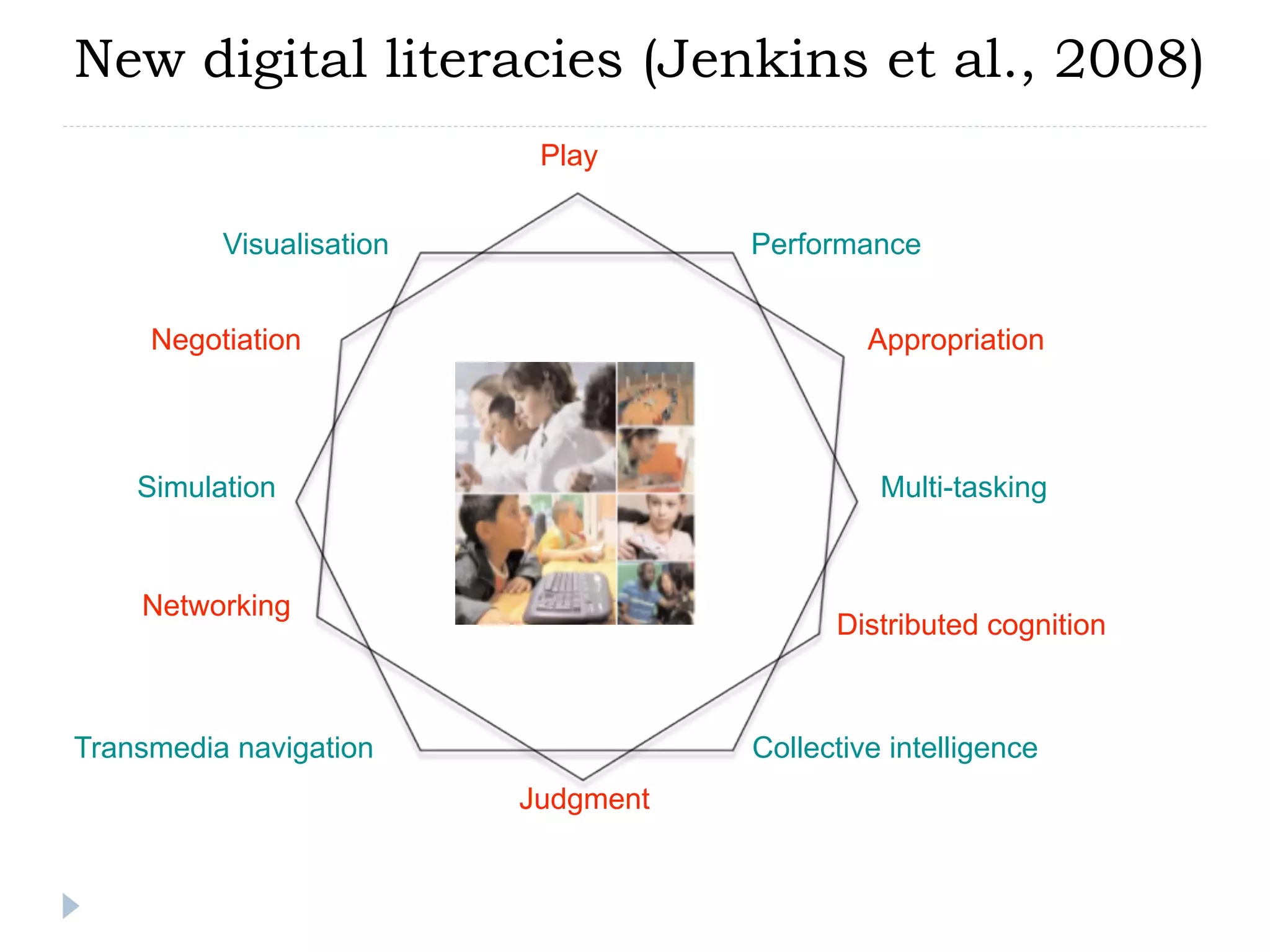 New digital literacies (Jenkins et al., 2008)
                           Play

          Visualisation              Performance


     Negotiation                              Appropriation



    Simulation                                 Multi-tasking


    Networking
                                           Distributed cognition



Transmedia navigation                Collective intelligence
                          Judgment
 