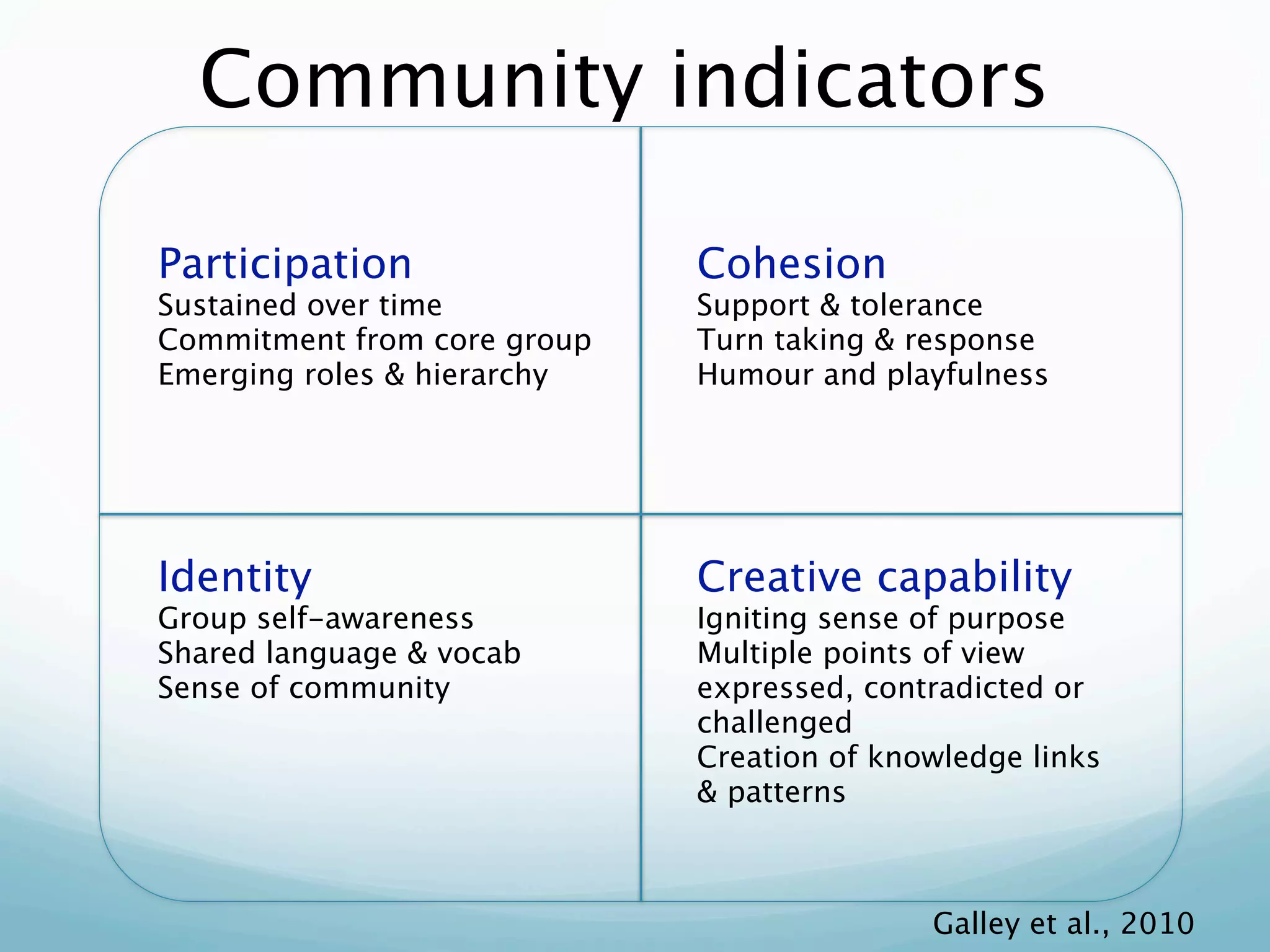 Community indicators

Participation                Cohesion
Sustained over time          Support & tolerance
Commitment from core group   Turn taking & response
Emerging roles & hierarchy   Humour and playfulness




Identity                     Creative capability
Group self-awareness         Igniting sense of purpose
Shared language & vocab      Multiple points of view
Sense of community           expressed, contradicted or
                             challenged
                             Creation of knowledge links
                             & patterns



                                            Galley et al., 2010
 