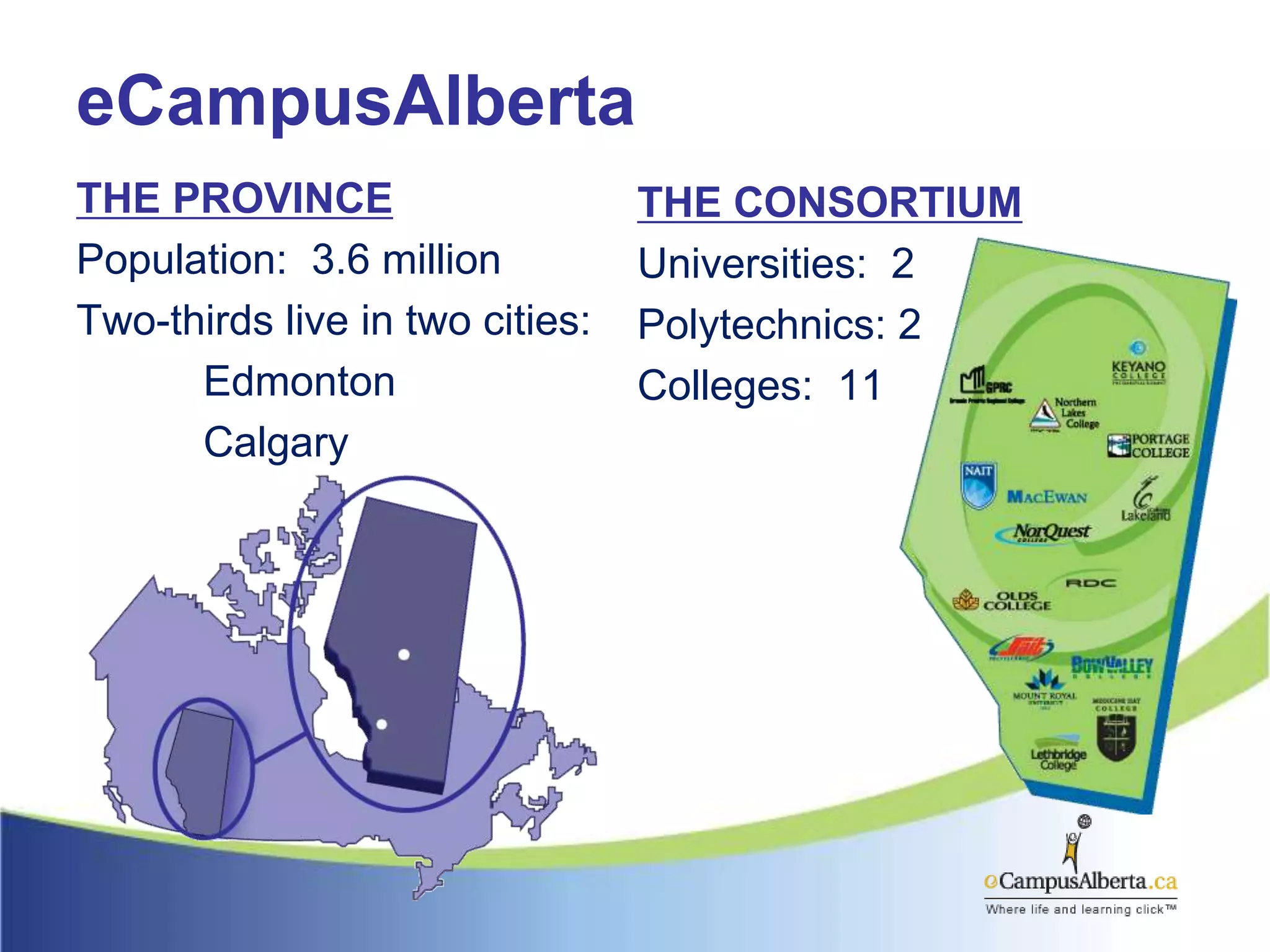 eCampusAlbertaTHE PROVINCEPopulation:  3.6 millionTwo-thirds live in two cities:		Edmonton		CalgaryTHE CONSORTIUMUniversities: 	2Polytechnics: 2Colleges:  11