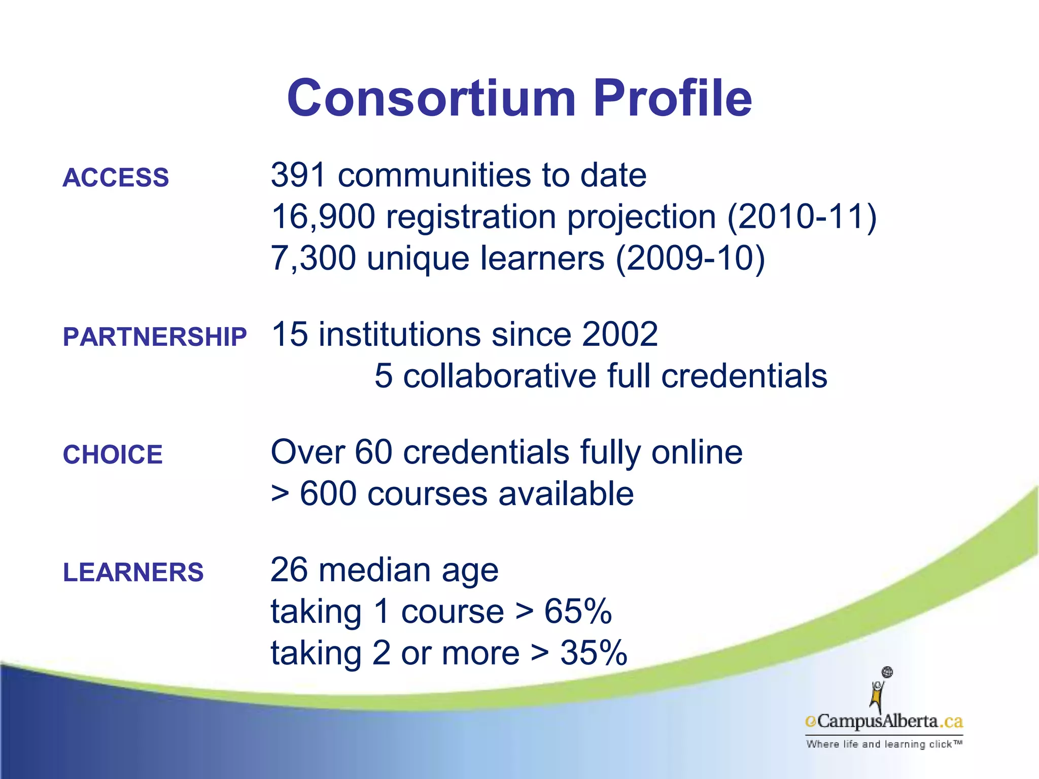 Consortium ProfileACCESS391 communities to date	16,900 registration projection (2010-11)	7,300 unique learners (2009-10)PARTNERSHIP15 institutions since 2002		5 collaborative full credentialsCHOICEOver 60 credentials fully online	> 600 courses availableLEARNERS26 median age	taking 1 course > 65%	taking 2 or more > 35%