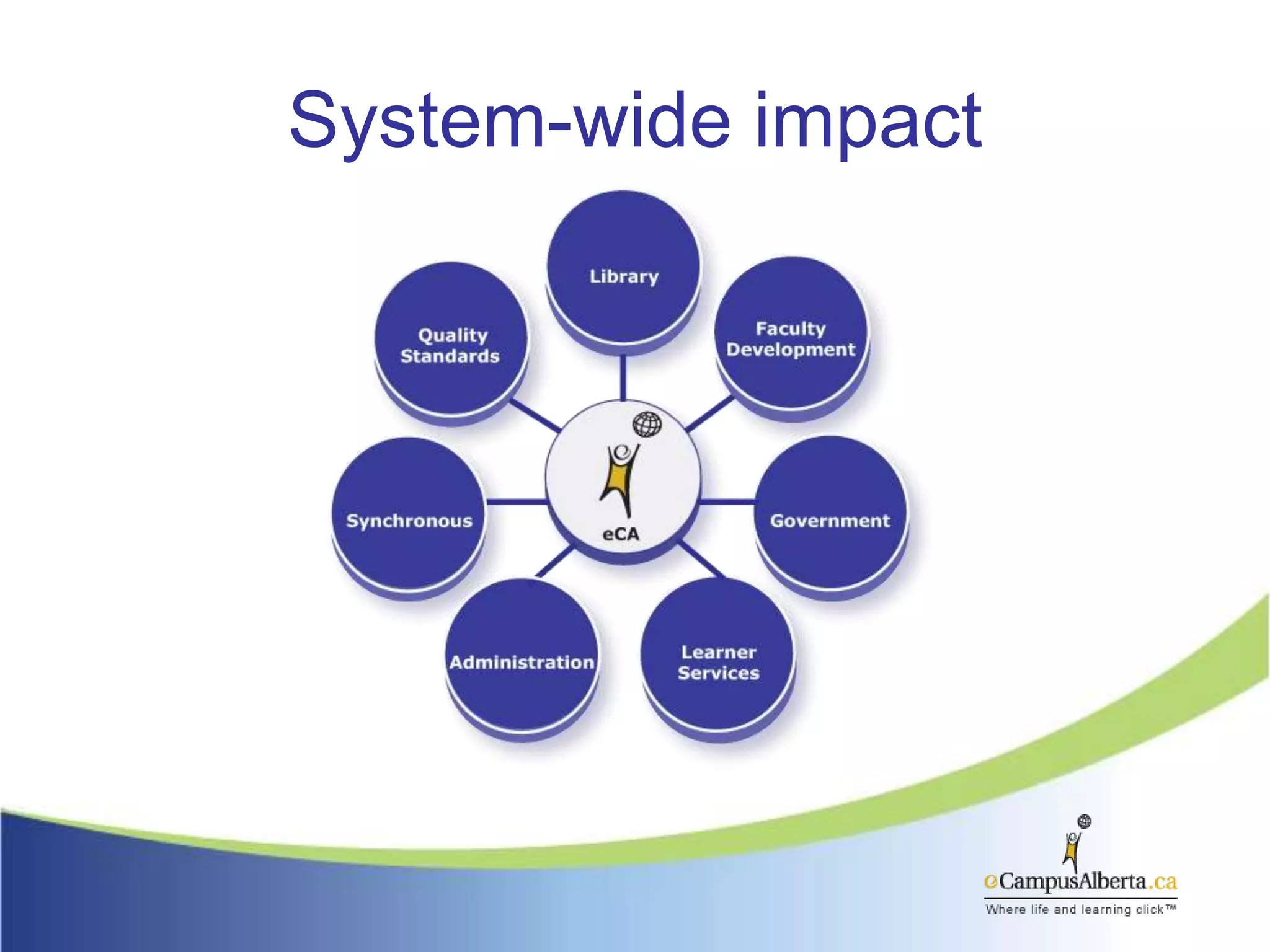 Non-duplicationChallengesMembership management