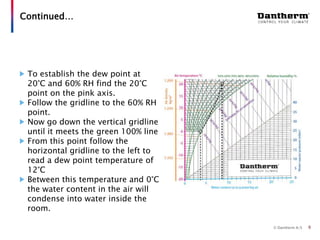 © Dantherm A/S
Continued…
6
To establish the dew point at
20°C and 60% RH find the 20°C
point on the pink axis.
Follow the gridline to the 60% RH
point.
Now go down the vertical gridline
until it meets the green 100% line
From this point follow the
horizontal gridline to the left to
read a dew point temperature of
12°C
Between this temperature and 0°C
the water content in the air will
condense into water inside the
room.
 