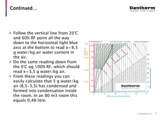 © Dantherm A/S
Continued…
Follow the vertical line from 20°C
and 60% RF point all the way
down to the horizontal light blue
axis at the bottom to read x=8,5
g water/kg air water content in
the air.
Do the same reading down from
the 0°C og 100% RF, which should
read x=3,5 g water/kg air.
From these readings you can
easily calculate that 5 g water/kg
air (8,5-3,5) has condensed and
formed into condensation inside
the room. In an 80 m3 room this
equals 0,48 litre.
7
 