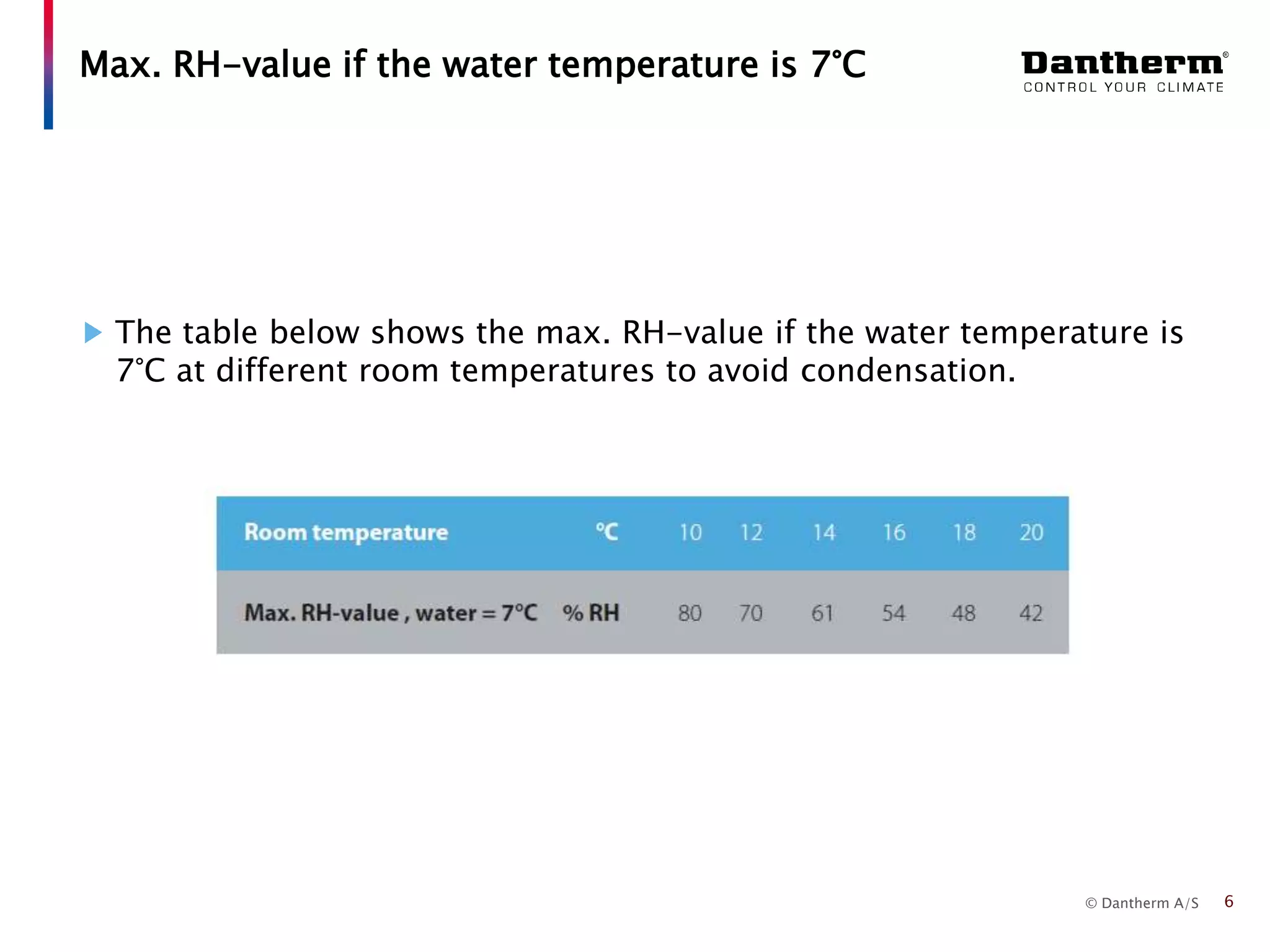 © Dantherm A/S
The table below shows the max. RH-value if the water temperature is
7°C at different room temperatures to avoid condensation.
Max. RH-value if the water temperature is 7°C
6
 