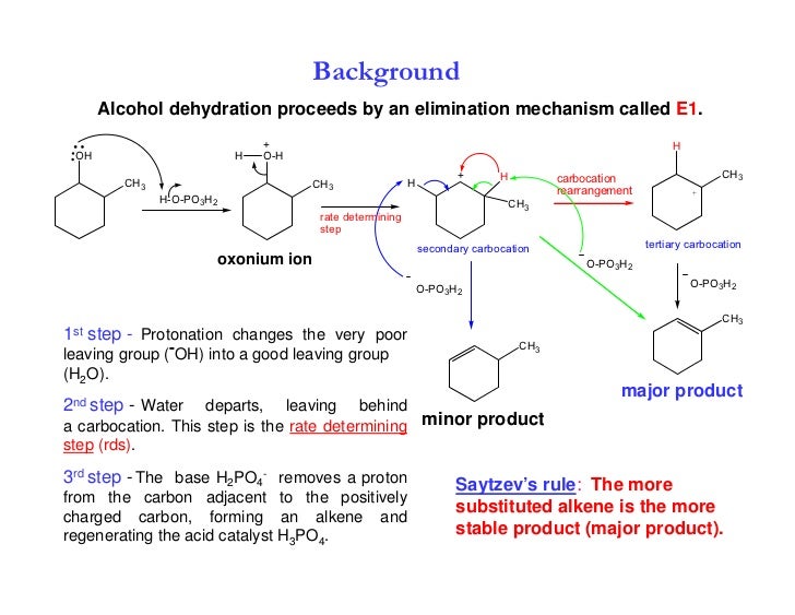 What is the result of a dehydration of cyclohexanol experiment?