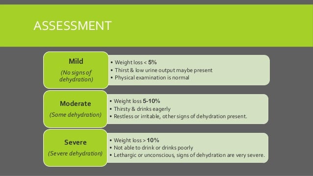 Weight Loss From Dehydration During Pregnancy