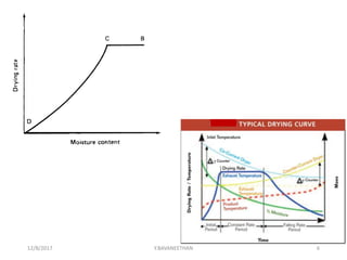 12/8/2017 Y.BAVANEETHAN 6
 